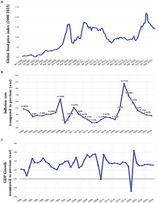 The era of genome editing: current updates and the status of food and nutrition security